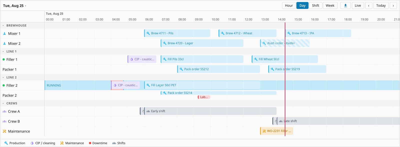 Resource Timeline: day view of a scheduling board with grouped lines, crews, status overlays and a live now-line